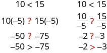 Addition Property of Inequality illustrated on a number line